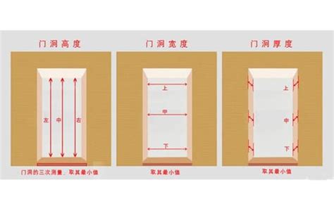 門 大小|【門標準尺寸】門的標準尺寸公開！不藏私一次搞懂所。